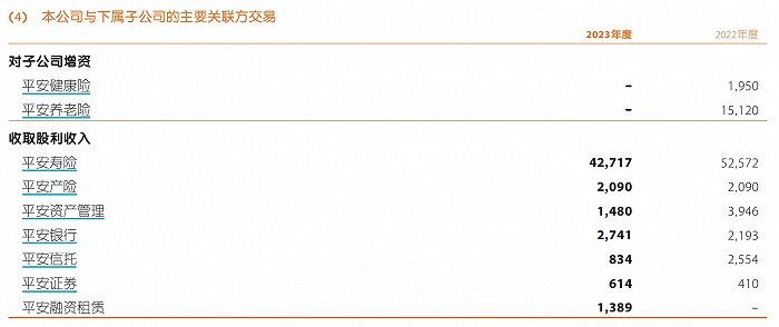 资管板块业绩出炉！中国平安各平台管理资产累计规模首超7万亿