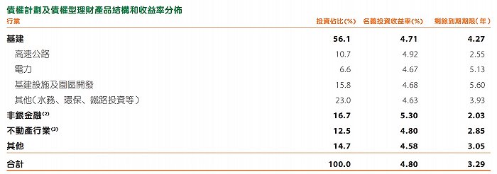 资管板块业绩出炉！中国平安各平台管理资产累计规模首超7万亿