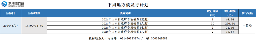 债券通：240322日报