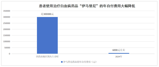 一年花380元参加居民医保到底值不值？国家医保局详细回应……