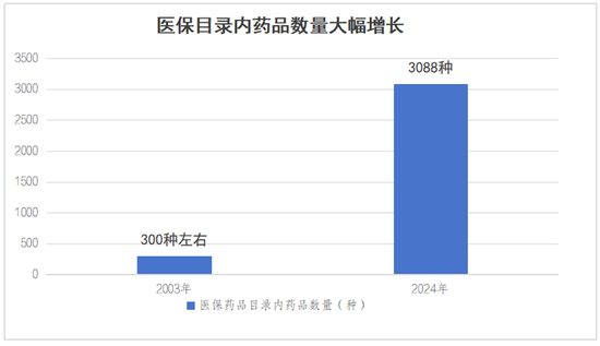 一年花380元参加居民医保到底值不值？国家医保局详细回应……