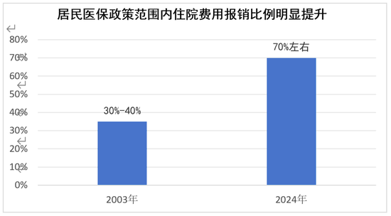 一年花380元参加居民医保到底值不值？国家医保局详细回应……