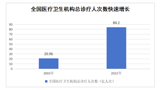 一年花380元参加居民医保到底值不值？国家医保局详细回应……