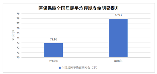 一年花380元参加居民医保到底值不值？国家医保局详细回应……