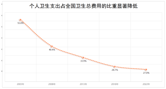 一年花380元参加居民医保到底值不值？国家医保局详细回应……