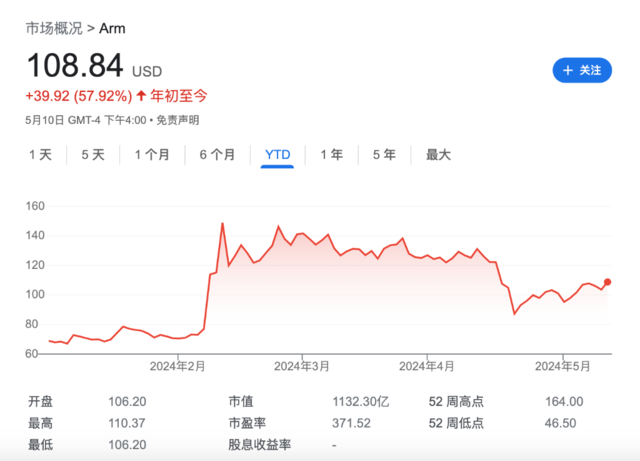 收授权费还不够？报道：ARM亲自下场造芯片，2025年投产