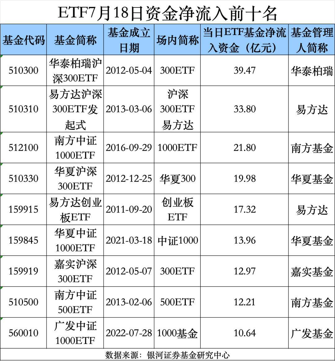 继续飙！超160亿，大举出手！