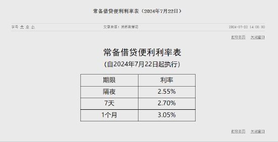 央行：下调常备借贷便利利率10个基点