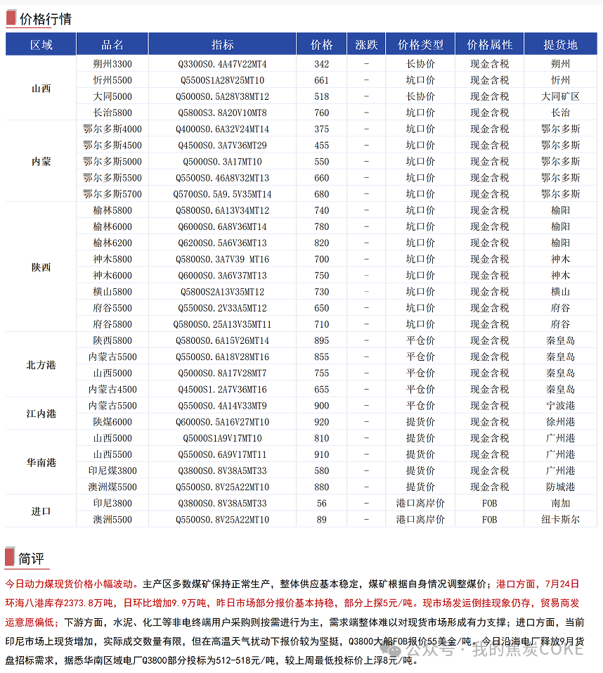 【资讯】7月25日煤焦信息汇总