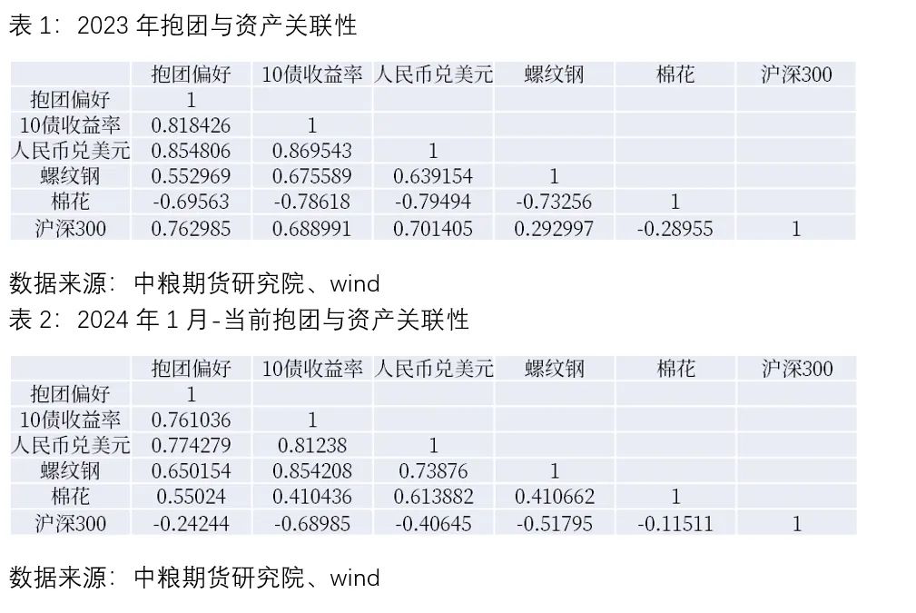 宏观：注意汇率及抱团异动对商品超跌的指引