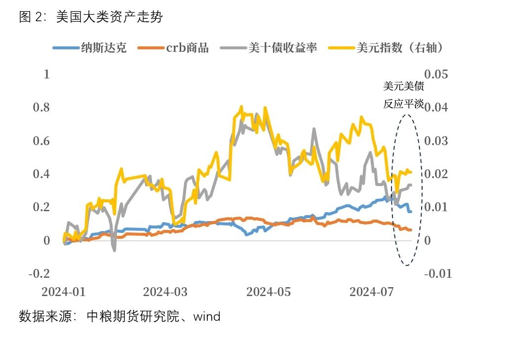 宏观：注意汇率及抱团异动对商品超跌的指引