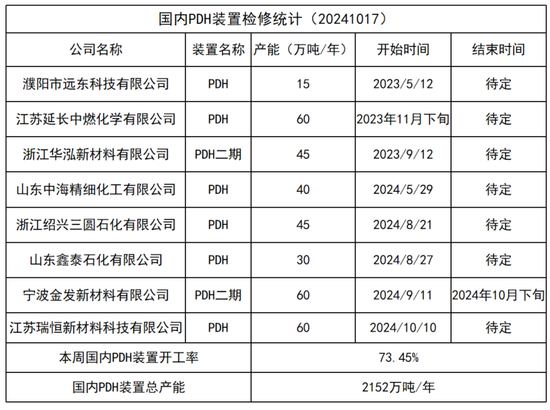 LPG：等待需求启动