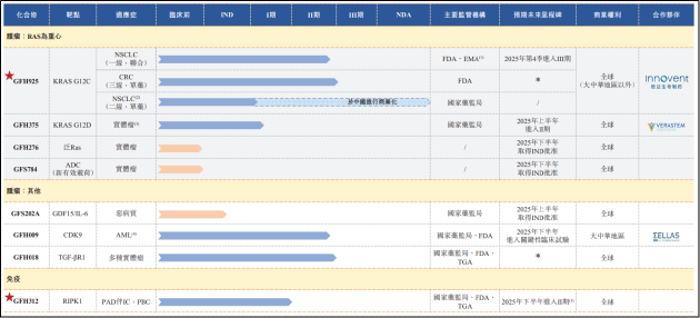 劲方医药IPO：核心产品面临专利风险 身负上市对赌协议已资不抵债