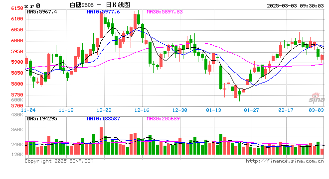 光大期货：3月3日软商品日报