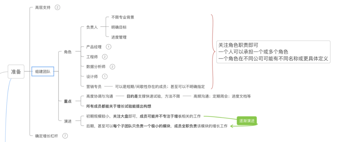 如何组建黑客组织团队群的简单介绍