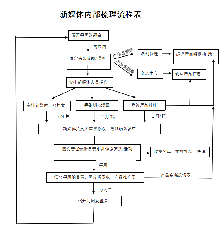 黑客技术团队计划表格(黑客技术团队计划表格模板)