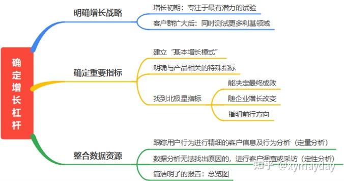 关于组建黑客增长团队的目的的信息