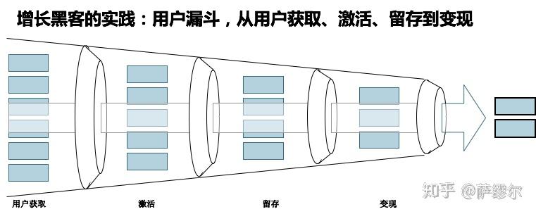 黑客业务激活系统(黑客软件激活码)