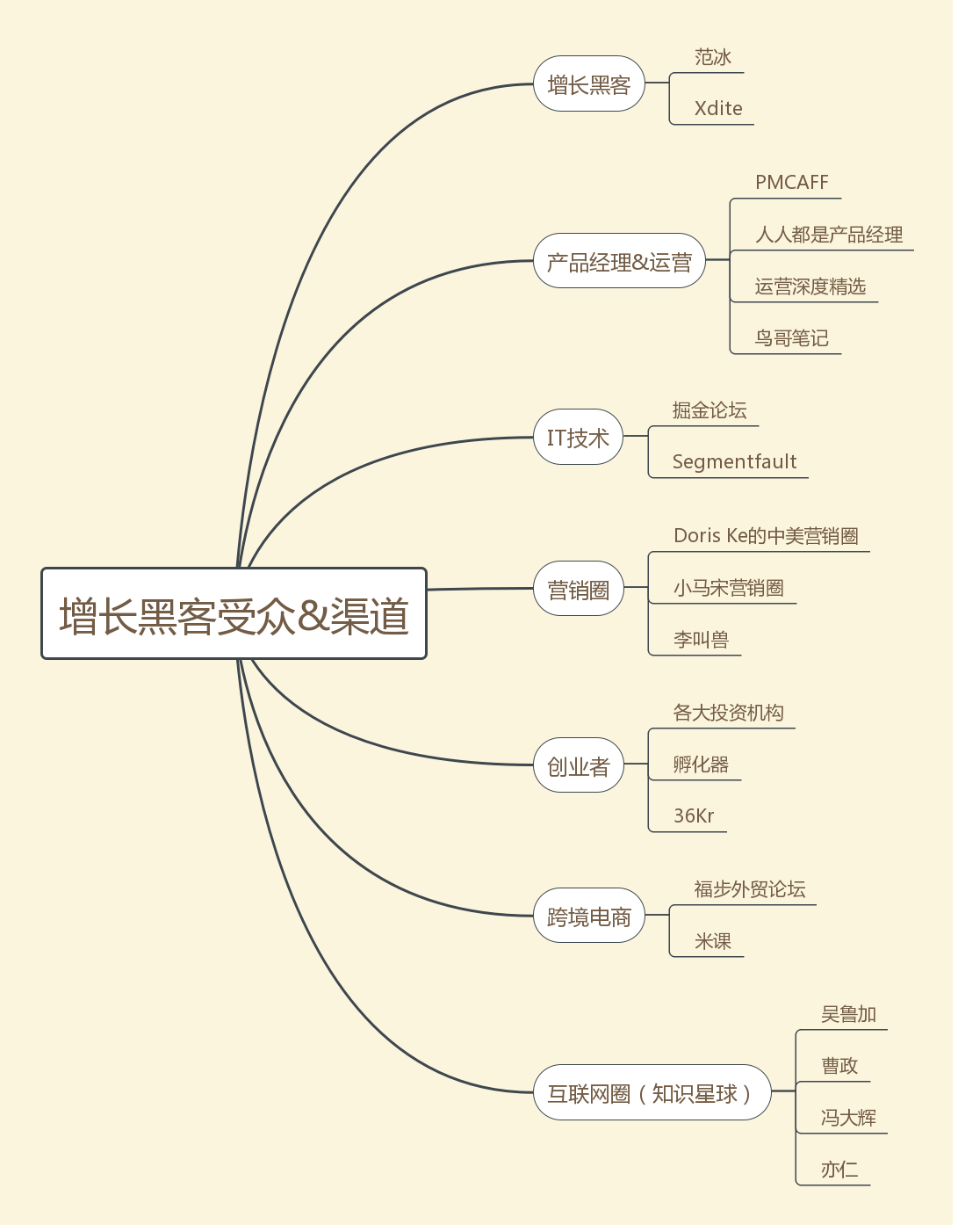 怎么联系黑客微信号(怎么联系黑客微信号码)