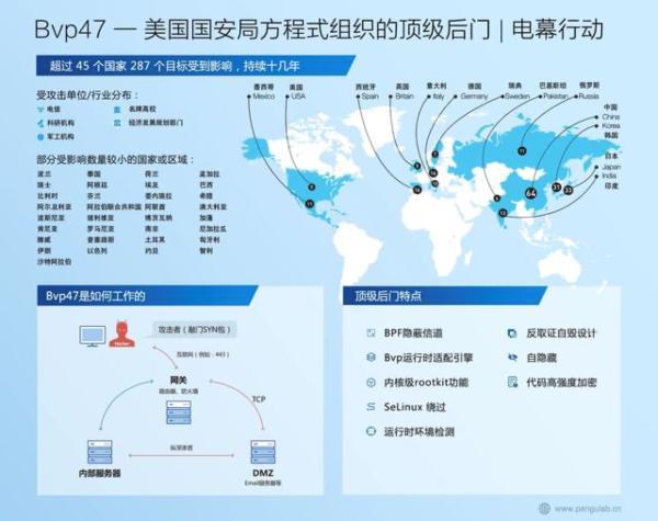 关于入侵国外非法网站案例的信息