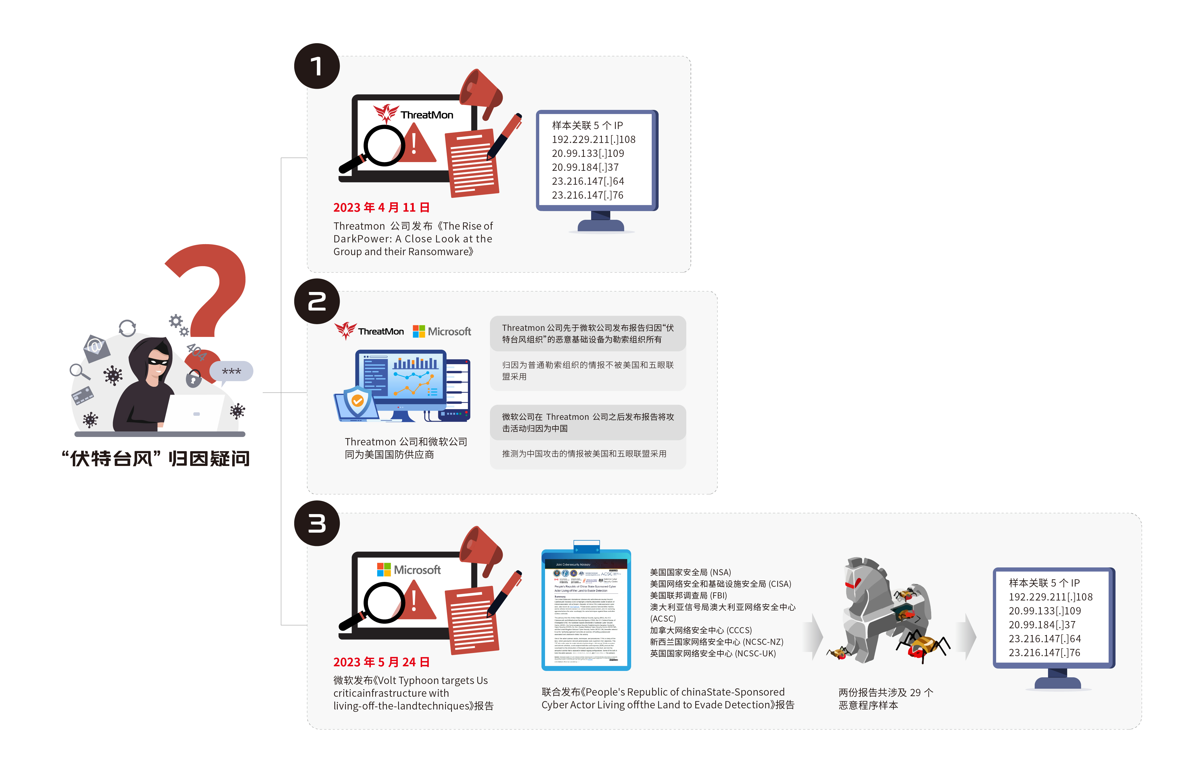 中国正规黑客团队(中国正规黑客团队是谁)