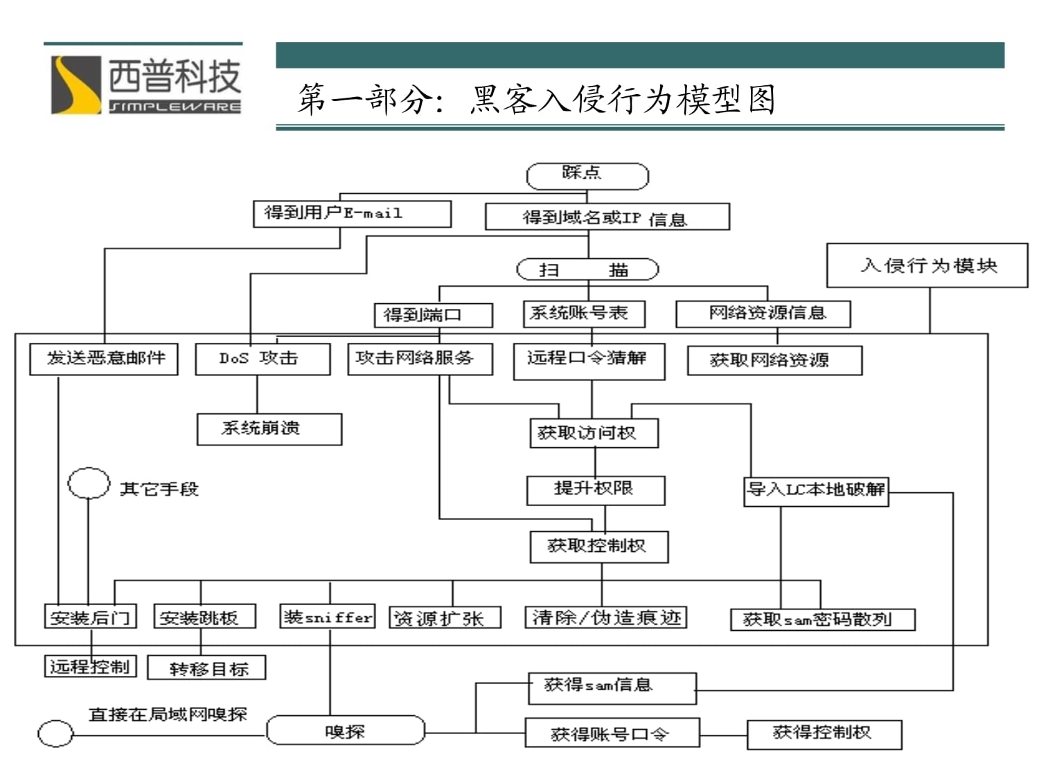 被黑客入侵的素材网站(被黑客入侵的现象)