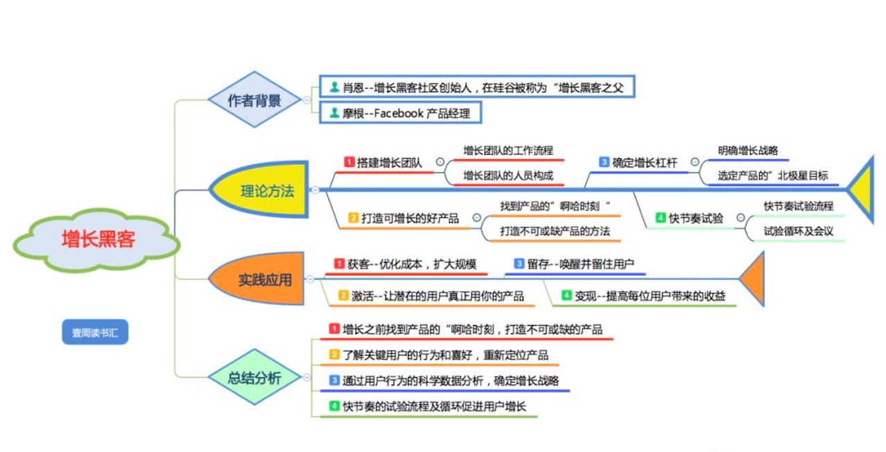 如何组建黑客团队(如何做一个黑客软件)