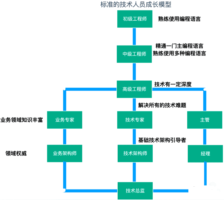 四大黑客团队排名第一名(四大黑客团队排名第一名是什么)