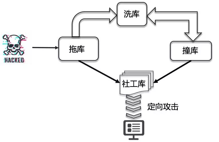 酒店黑客进展如何管理团队(黑客是不是可以查开宾馆记录)