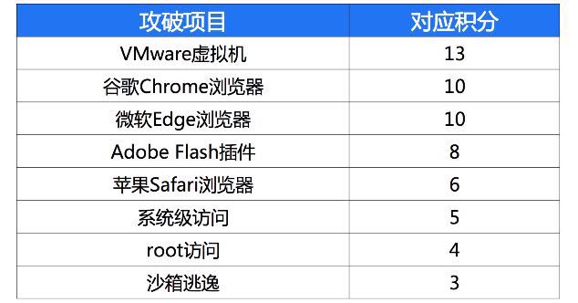 娱乐黑客团队介绍语录大全的简单介绍