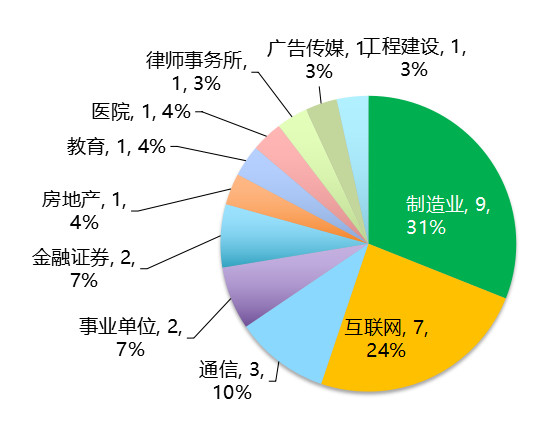 黑客营销业务员怎么做工作(黑客营销业务员怎么做工作流程)