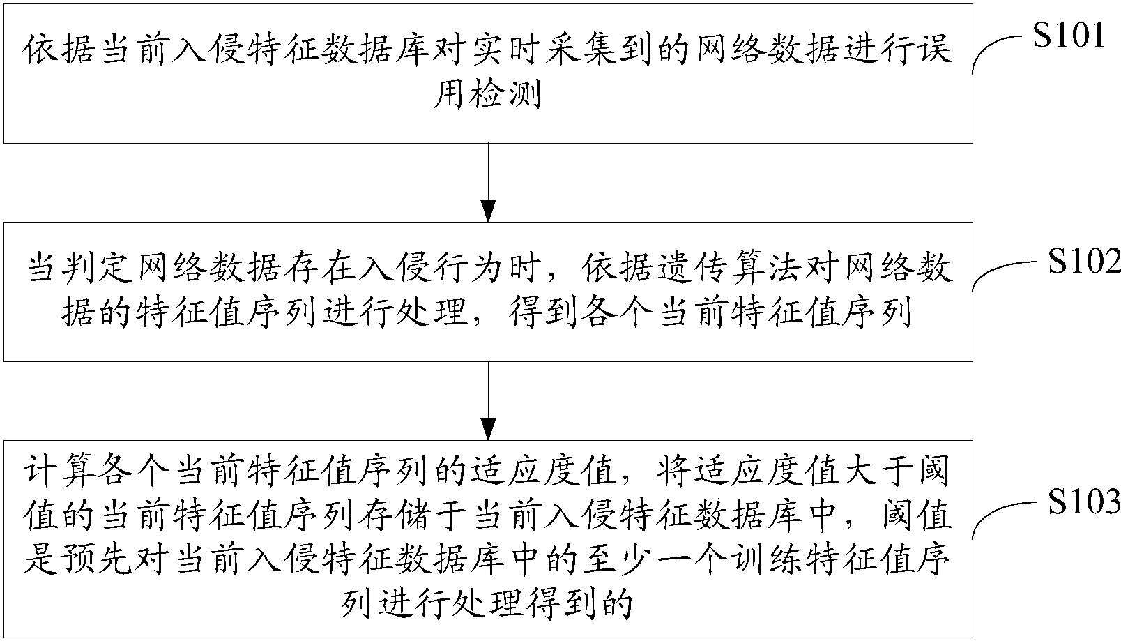 关于2017新手网站入侵的信息