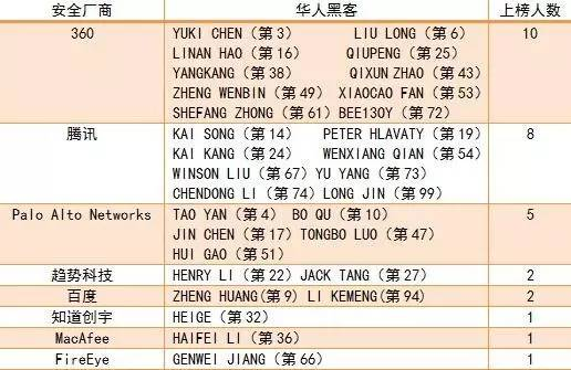 中国最缺少的黑客团队是谁(中国最缺少的黑客团队是谁啊)