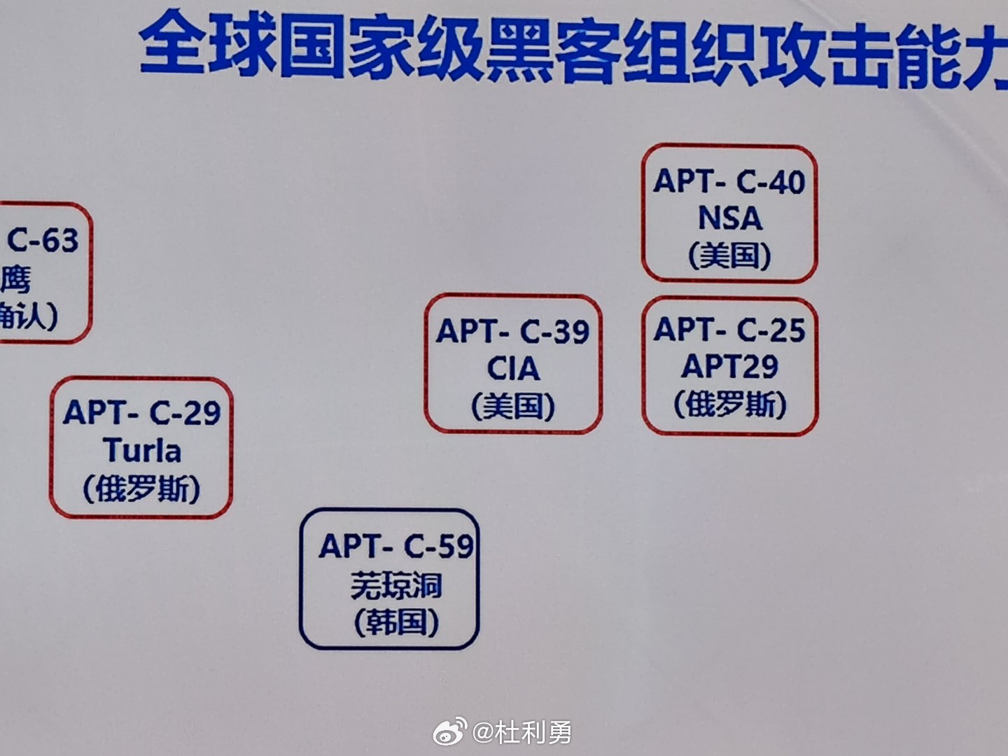 黑客最大团队排名榜第一(黑客最大团队排名榜第一名)