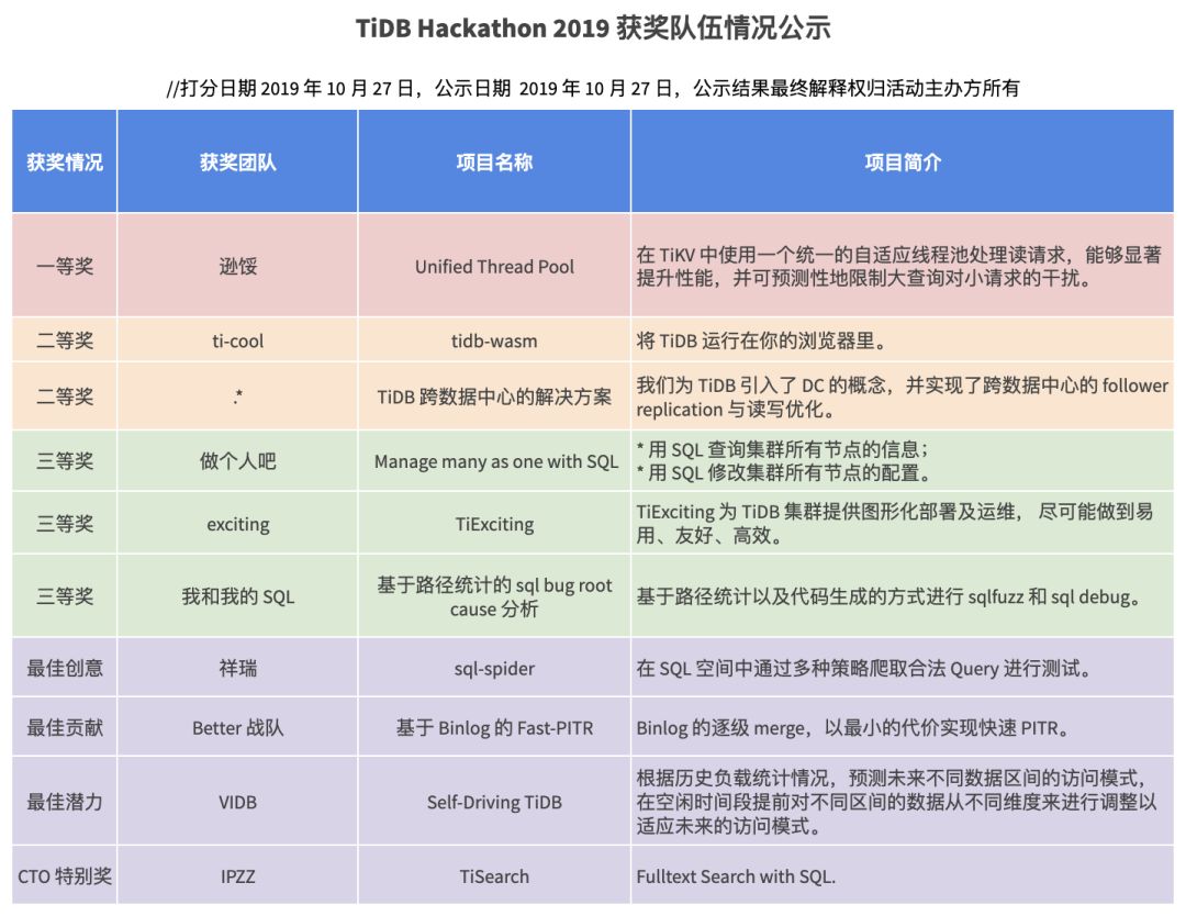 高级黑客团队名字英文翻译(高级黑客团队名字英文翻译怎么写)