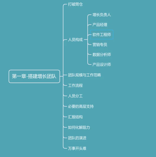 如何打造黑客思维导图团队(如何打造黑客思维导图团队文化)