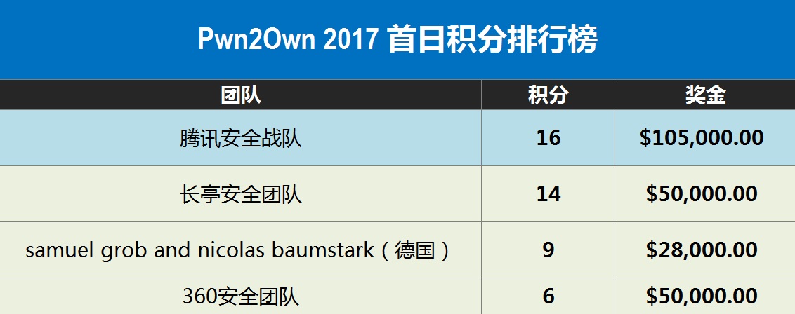 顶级网络黑客团队名称(黑客团队排行榜前10名)