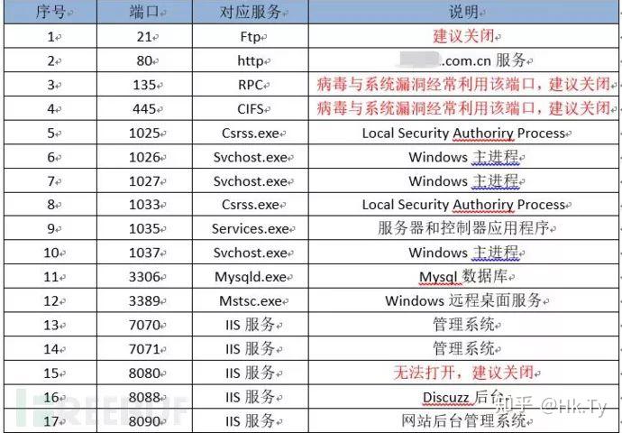 浙江黑客团队电话号码多少(黑客集团)