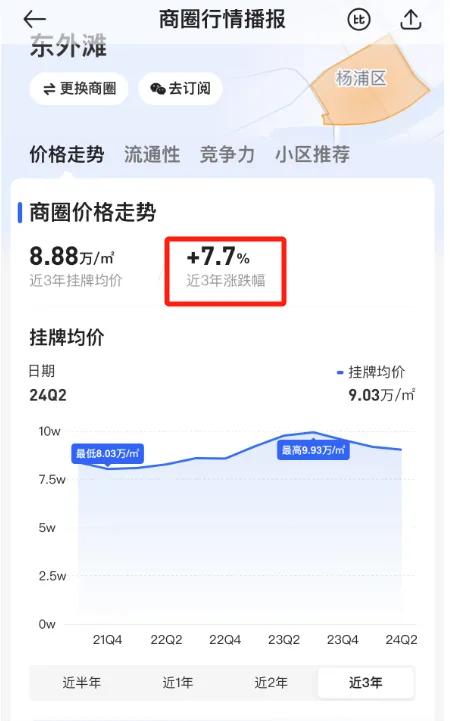 内环旁「中建壹品·外滩源著」建面约99-143㎡3-4房！预计年底入市！