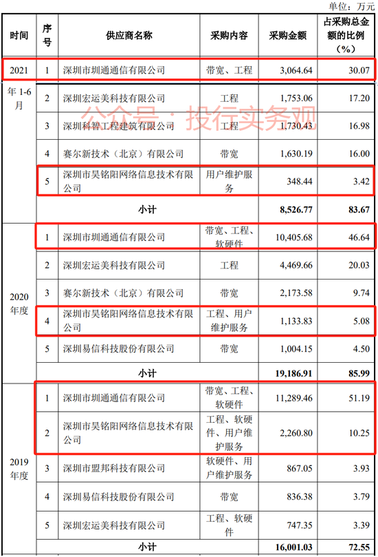 又一IPO财务造假被重罚，天职国际项目，但公告文件比较怪…