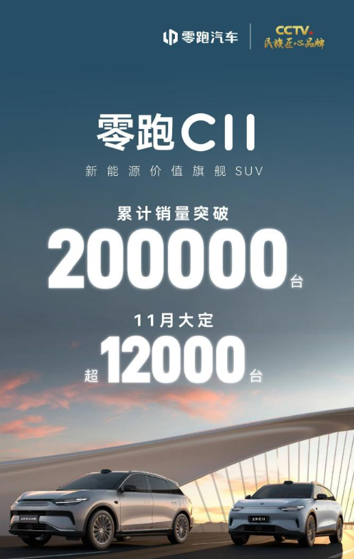 零跑C11累计销量突破20万台 11月大定超12000台