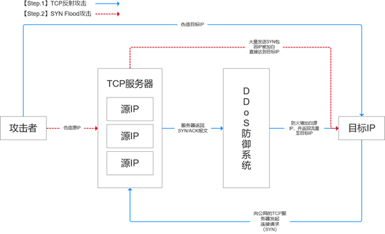 黑客服务业务有哪些内容(黑客服务业务有哪些内容呢)