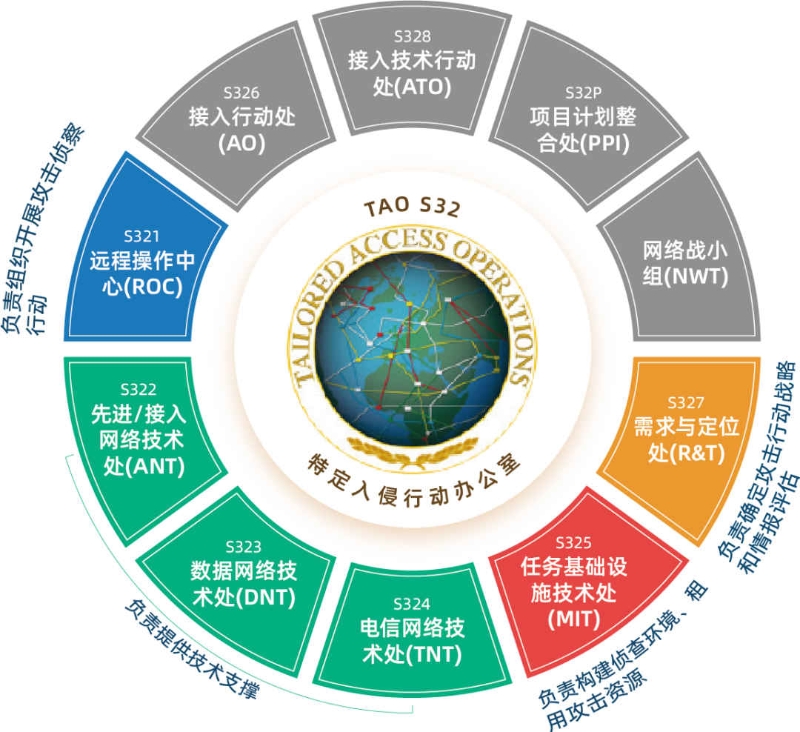 黑客技术开发团队介绍词的简单介绍