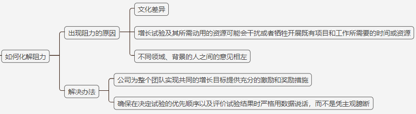 怎样打造黑客团队成功(如何成为一名优秀的黑客)