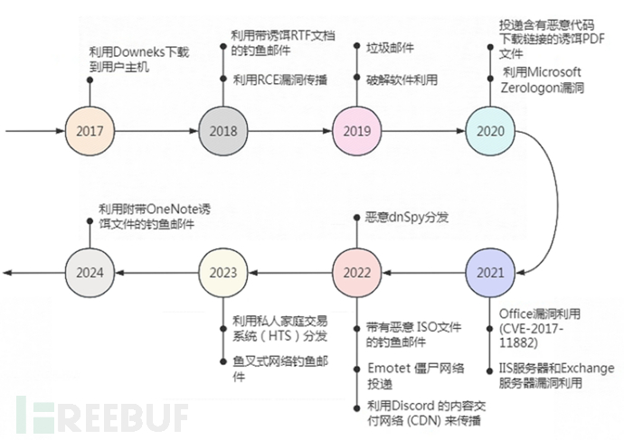 黑客联系方法便宜(黑客的联系方式是多少)