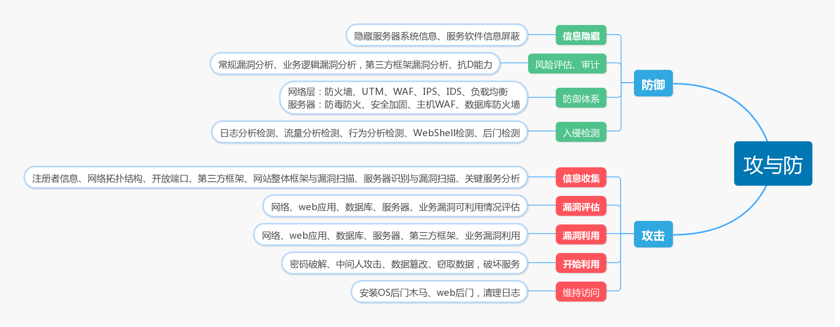 网站入侵修改内容(网站入侵修改内容违法吗)