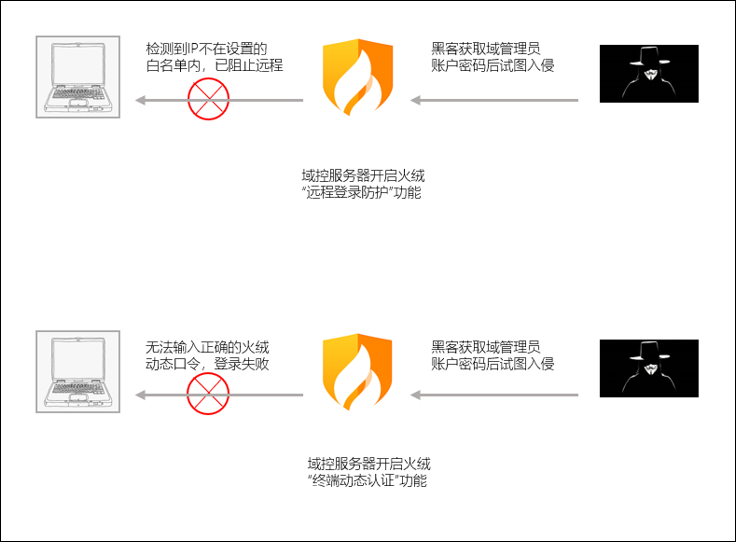 关于四川整治黑客团队名单公示的信息