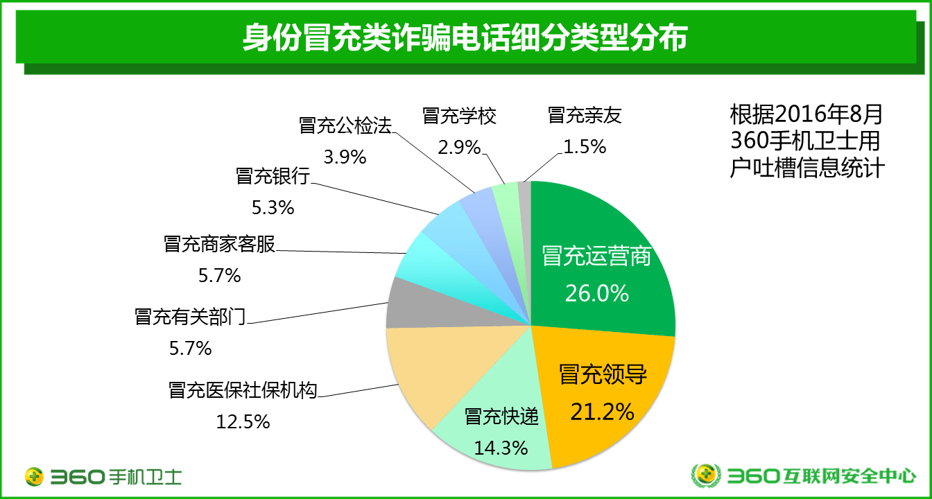 怎么联系上黑客电话(怎么找黑客的联系方式)