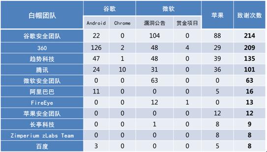 世界顶级五名黑客团队名单(世界顶级五名黑客团队名单大全)