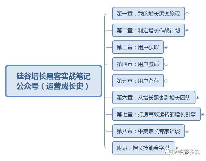 黑客营销业务有哪些内容(黑客营销业务有哪些内容和方法)